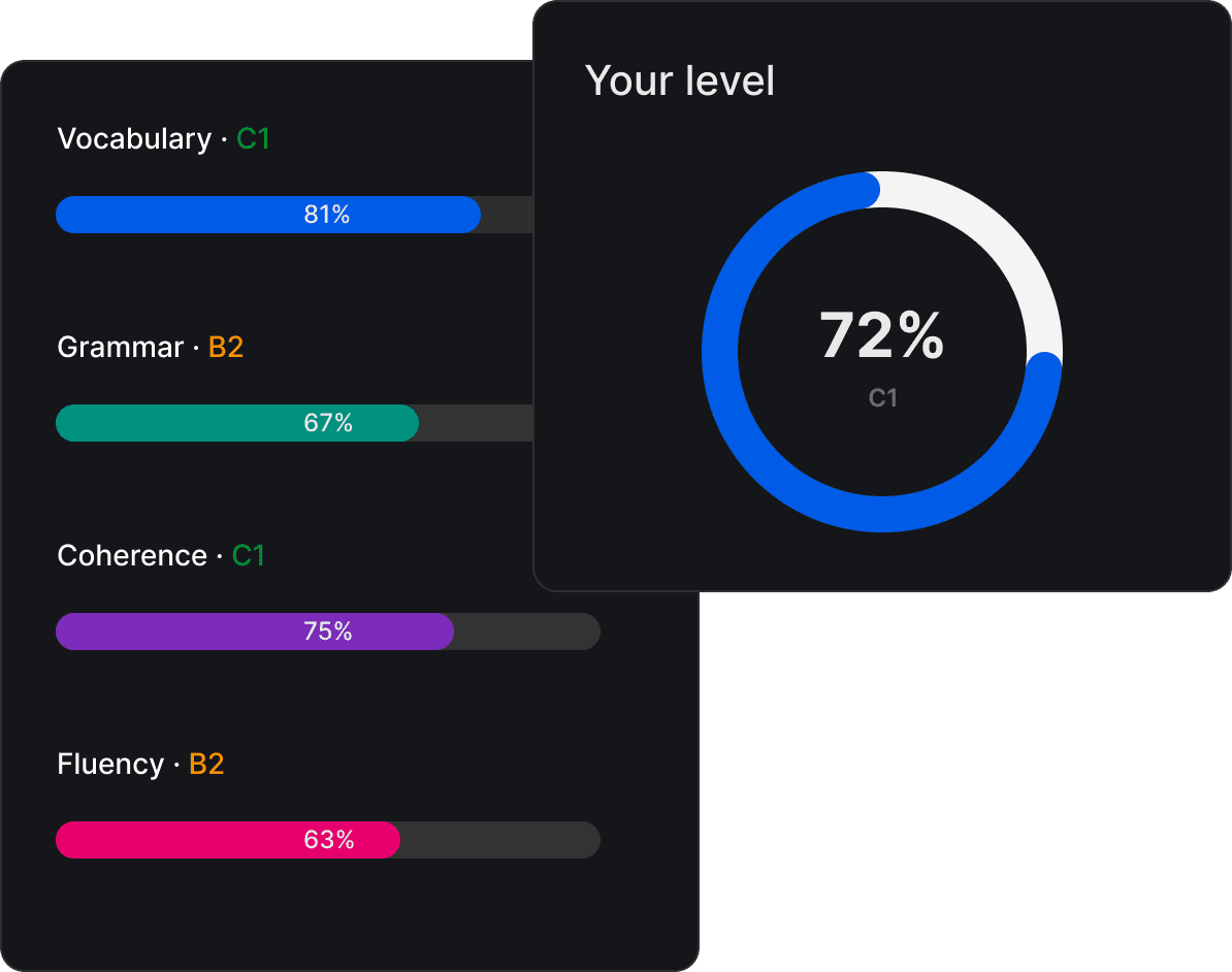 Get Your English Level illustration
